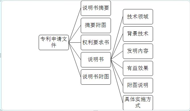 專利申請(qǐng)材料