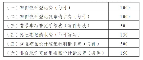 集成電路布圖設計專有權和專利PCT申請的費用