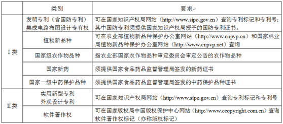 高企認(rèn)定中對(duì)知識(shí)產(chǎn)權(quán)情況分類