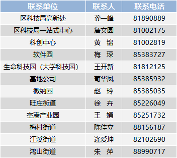 高企認(rèn)定申報(bào)聯(lián)系方式