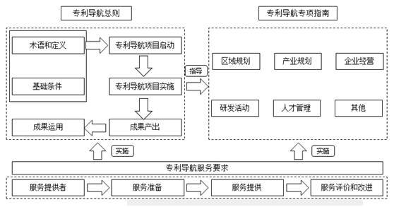 盛陽淺談：專利導航指南是什么？